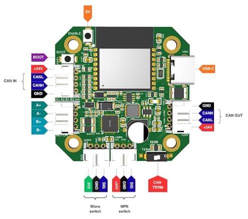 CANStepper pinout: CAN in and out, motor A and B, micro and NPN switch inputs, USB-C and CAN termination