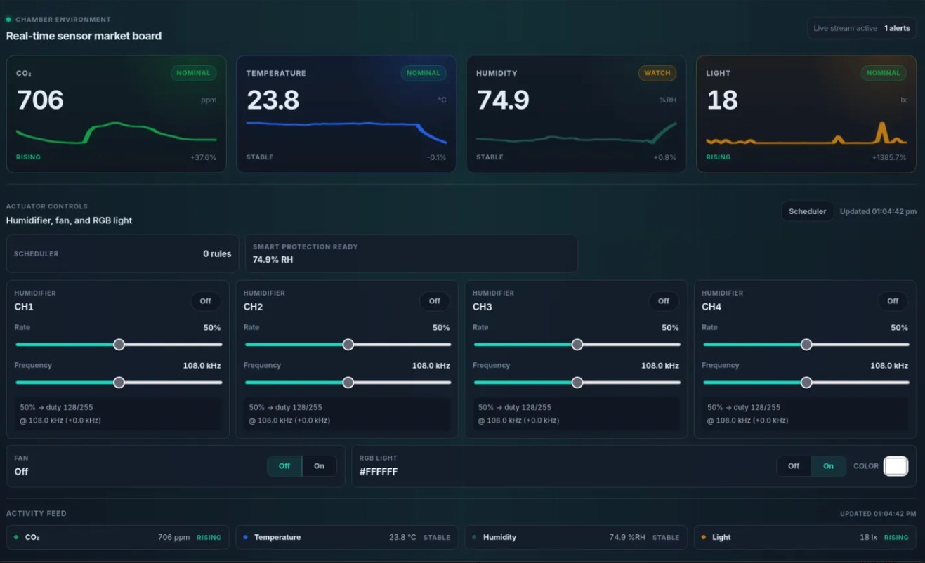 App dashboard with CO2, temperature, humidity and light readings and four humidifier channel controls